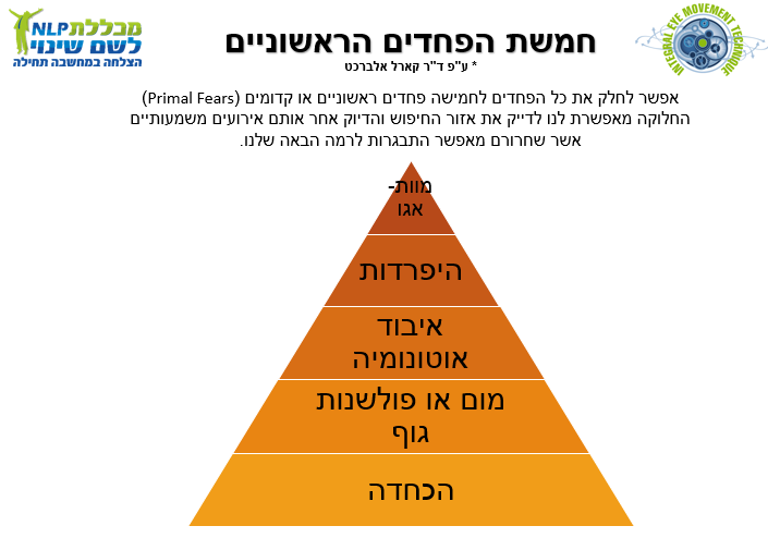 רשימת טריגרים